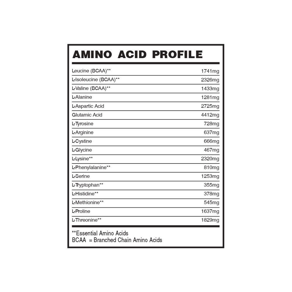 Perfil de aminoácidos LanderFit Premium Whey
